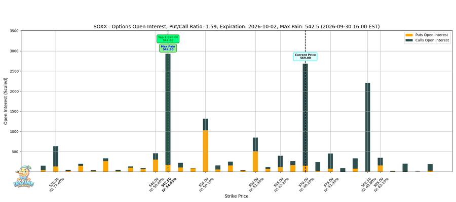 SOXX Options