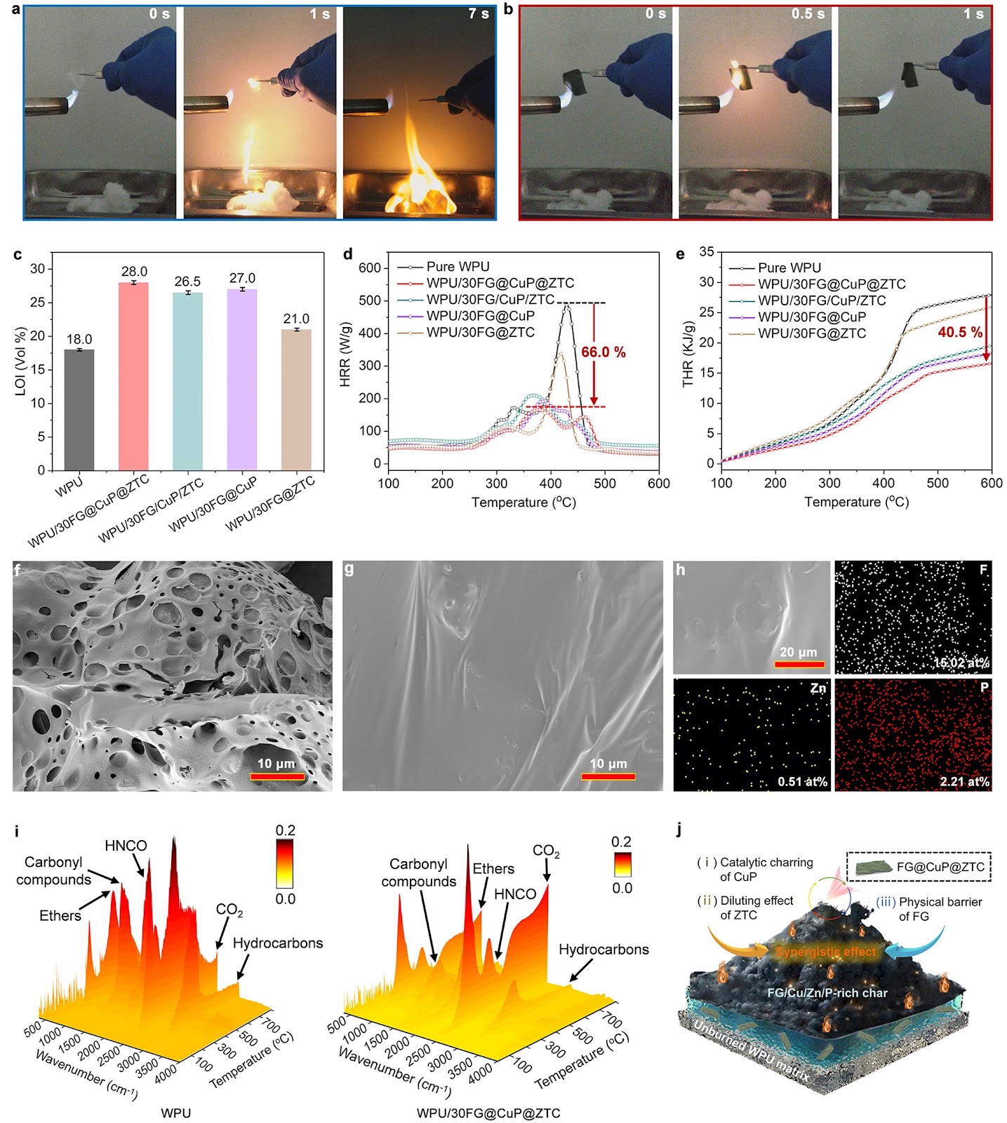 An Engineered Heterostructured Trinity Enables Fire-Safe, Thermally Conductive Polymer Nanocomposite Films with Low Dielectric Loss