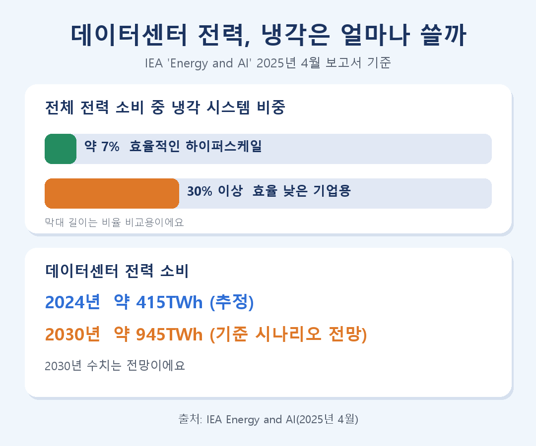 섹션 3 이미지