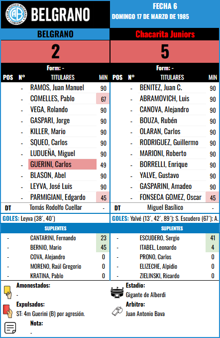 Formación Fecha 6 - Chacarita vs Chacarita