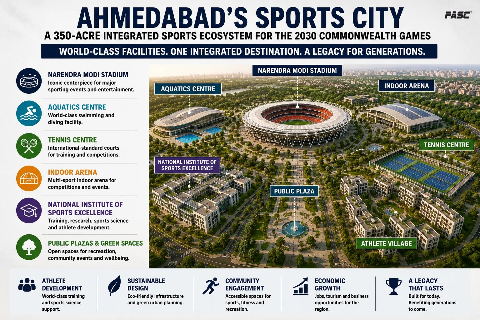 World class facilities, One Integrated destination, A legacy for generations 