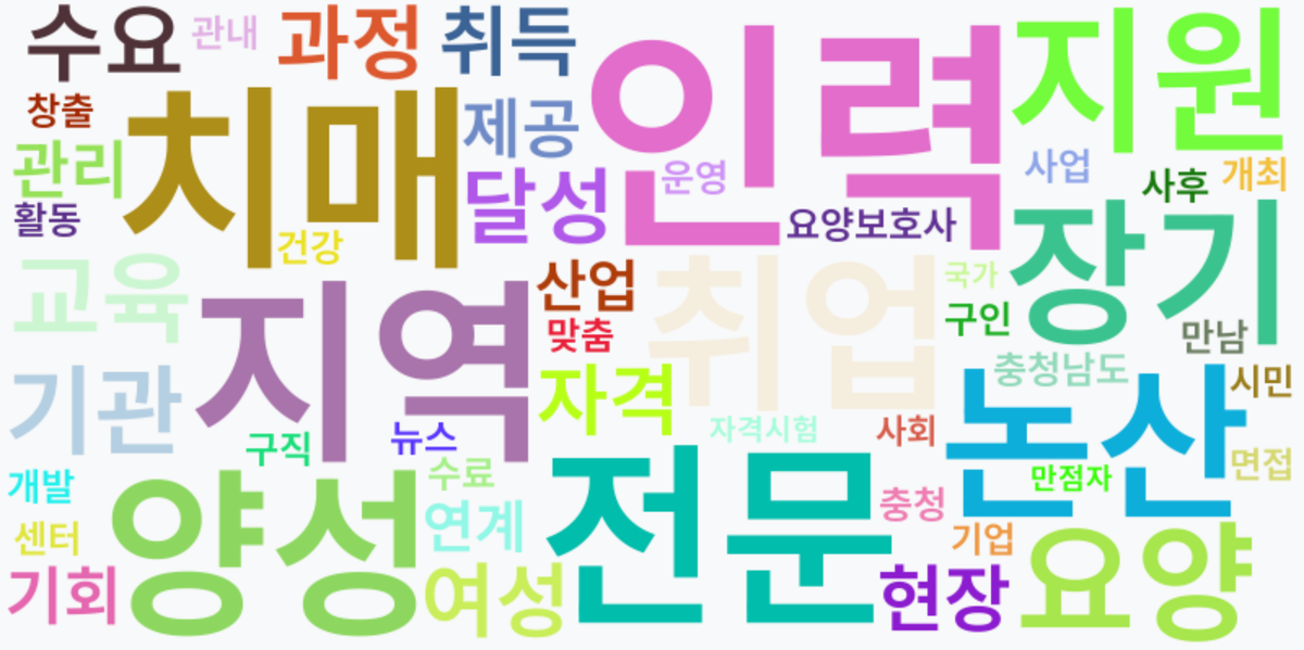 AI Daily News - 키워드 워드클라우드