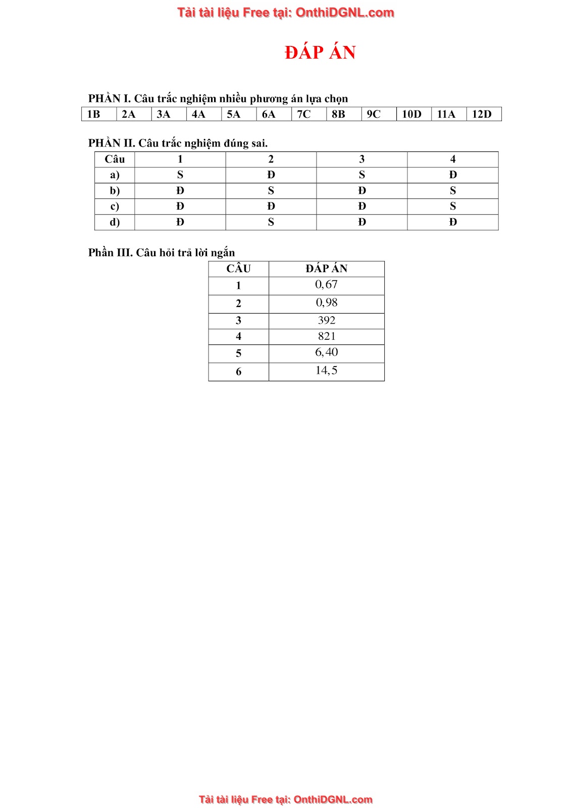 32 đề phát triển minh họa môn toán - có đáp án