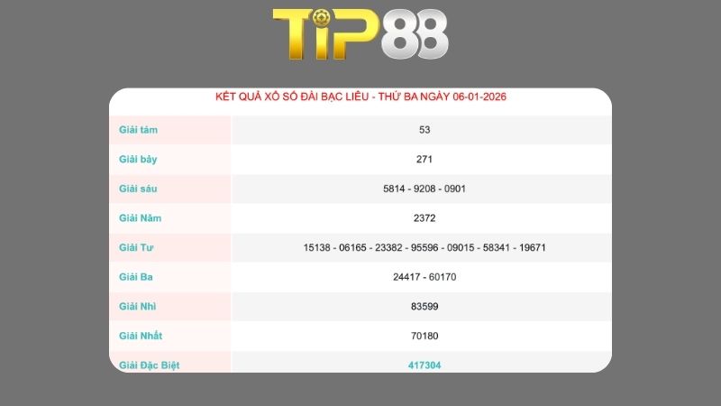 Kết quả xổ số Bạc Liêu ngày 06/01/2026