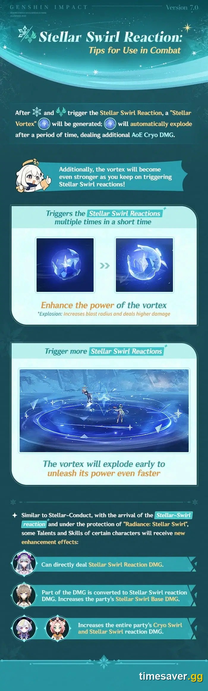 Official HoYoLAB announcement graphic for the Stellar Swirl reaction introduced in Version 7.0