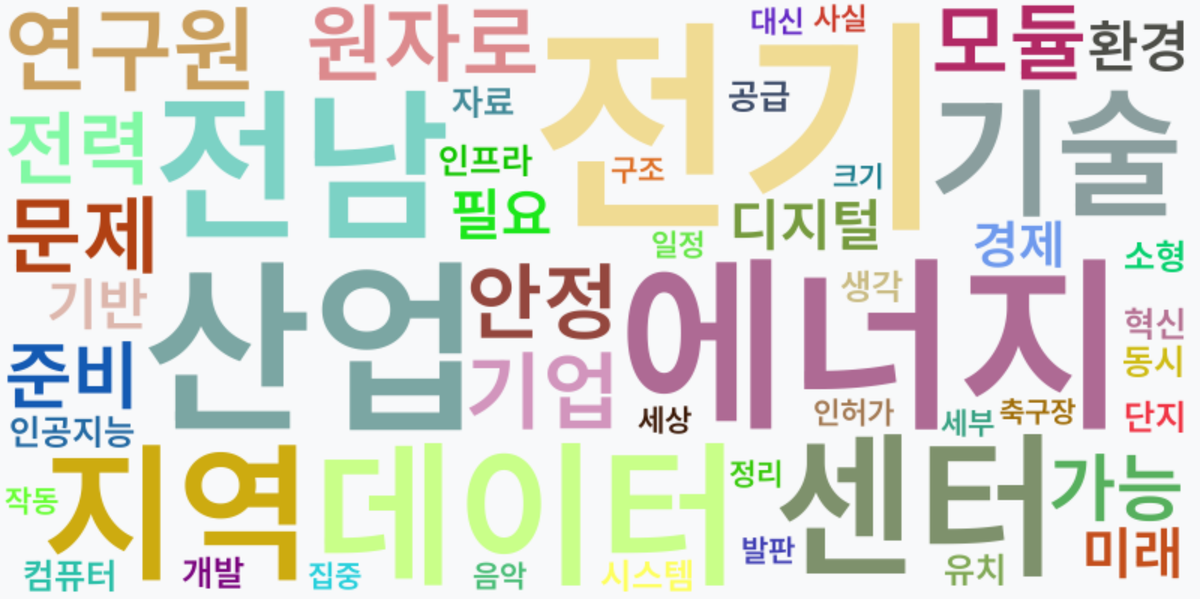 AI Daily News - 키워드 워드클라우드