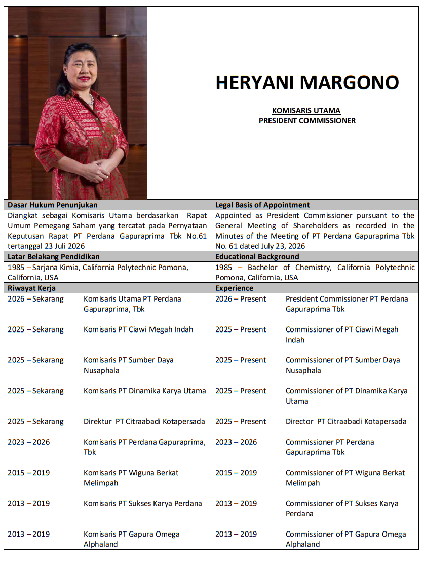 Heryani Margono