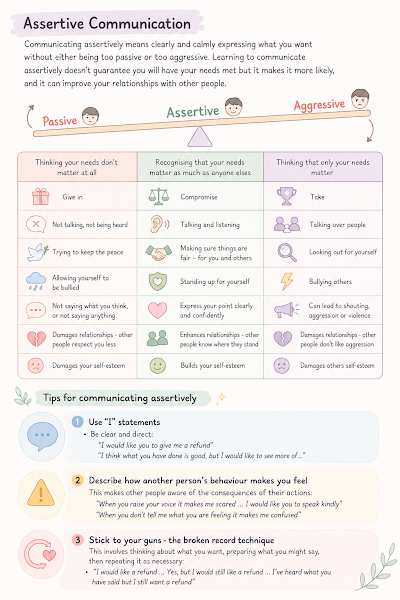 Assertive Communication