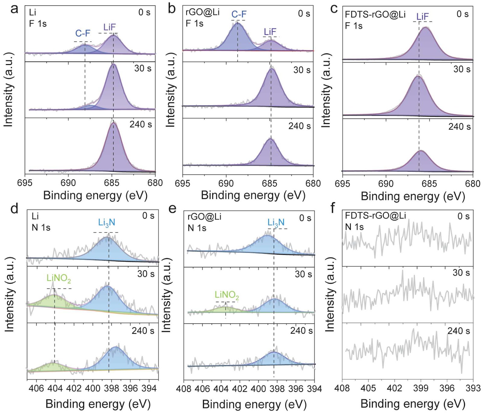 Composite protective coating on lithium metal anodes for polysulfide shielding in lithium-sulfur batteries