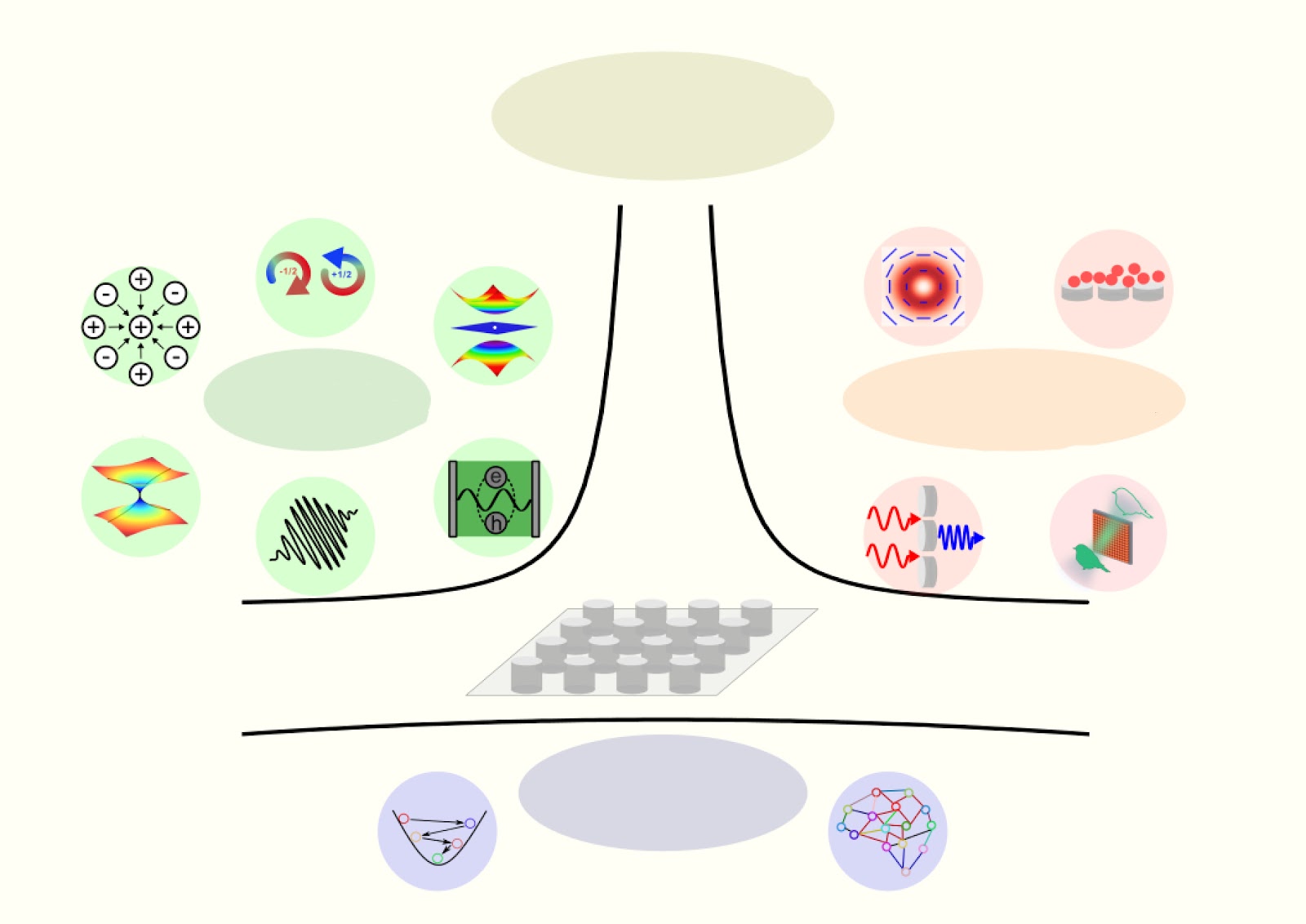 Emerging landscape of photonic bound states in the continuum for next-generation metadevices