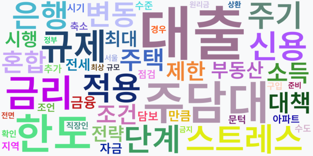 AI Daily News - 키워드 워드클라우드