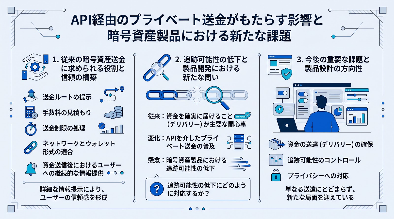 API経由のプライベート送金がもたらす影響と暗号資産製品における新たな課題