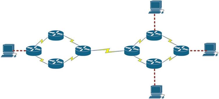 Dynamic Routing - Định tuyến động