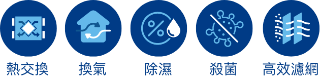 DTF icons