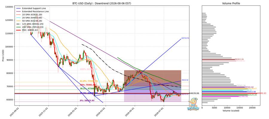 BTC 일봉