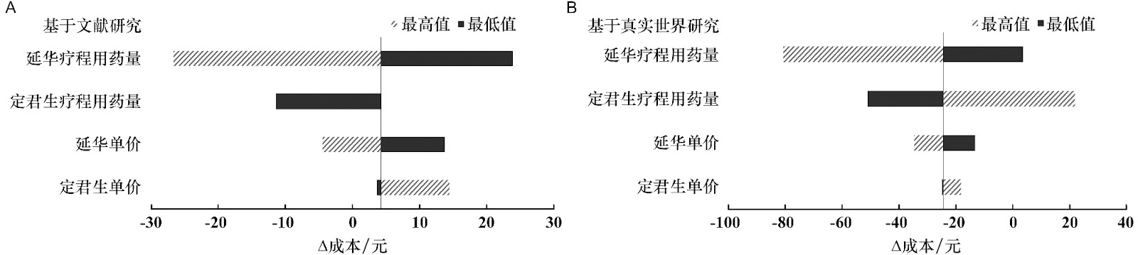 Comparative Analysis of Safety, Effectiveness, and Cost-Effectiveness of Traditional Chinese Medicine Injections in the Treatment of Ischemic Stroke: A Network Meta-Analysis