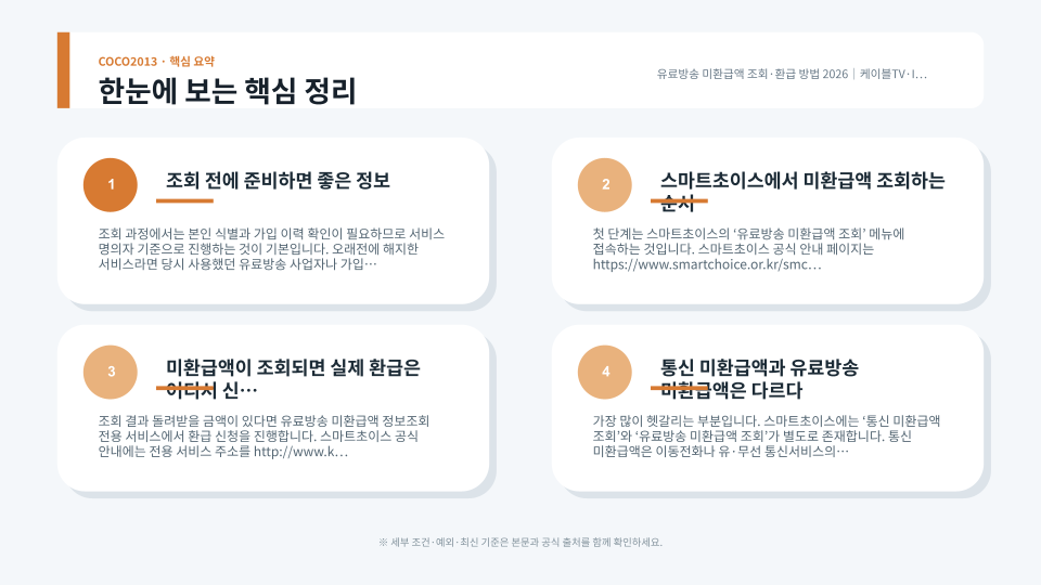 케이블TV와 IPTV 미환급액의 발생 원인과 조회·환급 순서를 정리한 이미지