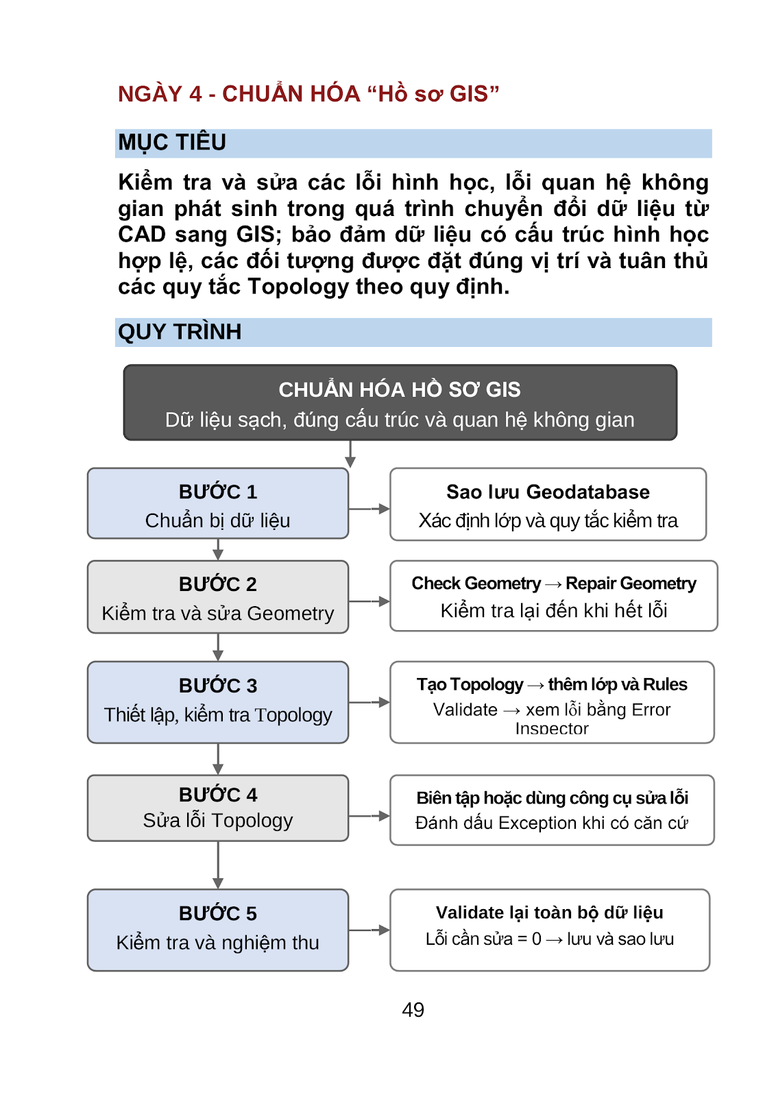 Hình ảnh minh họa quy trình trong sách