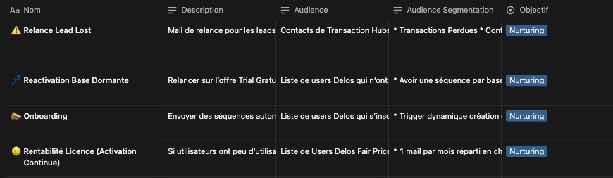 Séquence d'onboarding automatisée — Delos