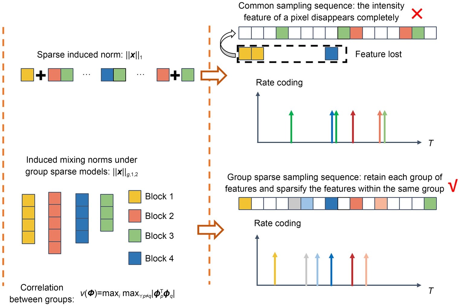 S3Det: a fast object detector for remote sensing images based on artificial to spiking neural network conversion