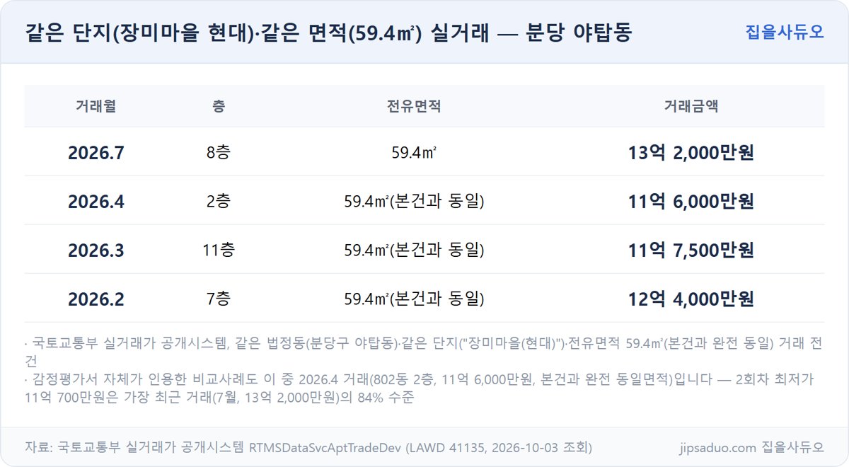장미마을현대 59.4㎡ 실거래 내역