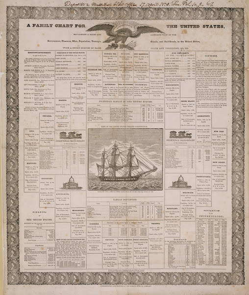 A family chart for the United States 1835