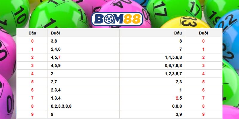 Bắt số đẹp Miền Bắc ngày 20/01/2026 cùng Bom88