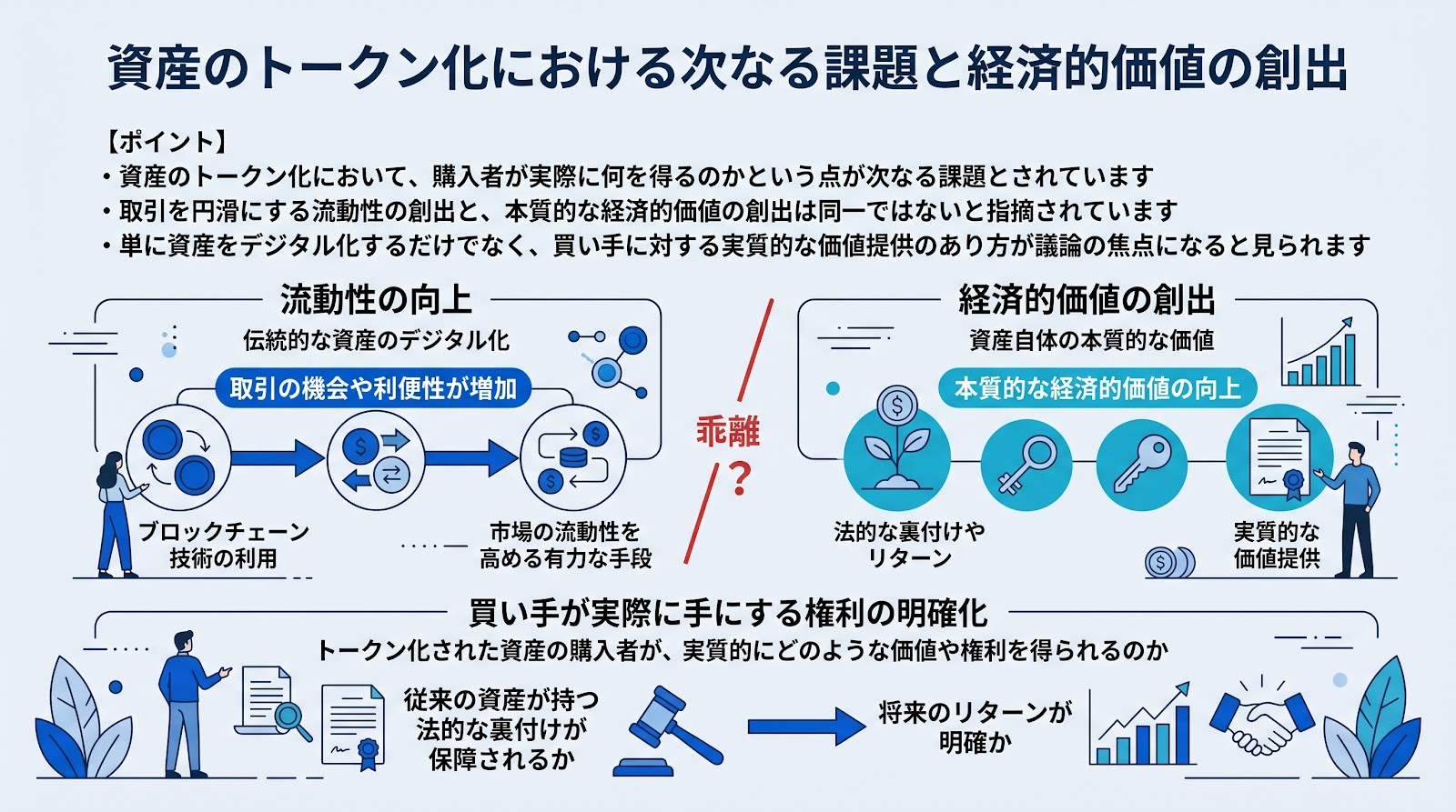 資産のトークン化における次なる課題と経済的価値の創出