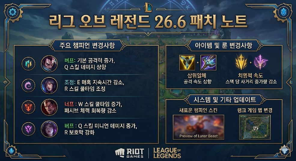 League of Legends Patch 26.6