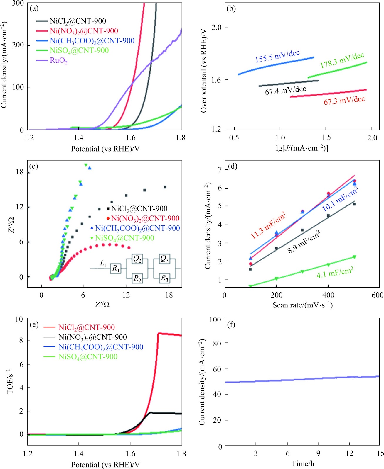 In situ fabrication of hierarchical NiX@CNT: An efficient bifunctional electrocatalyst for water splitting
