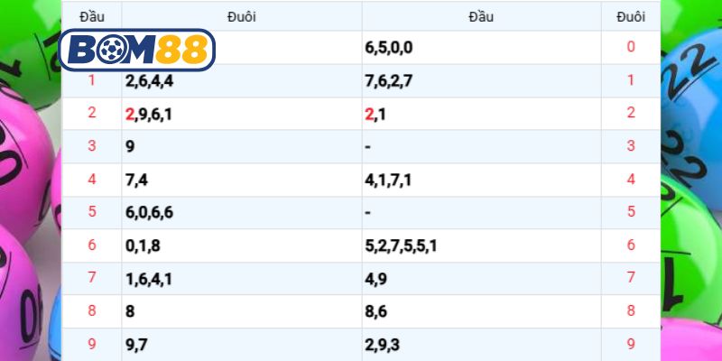 Bắt số đẹp Miền Bắc ngày 22/01/2026 cùng Bom88