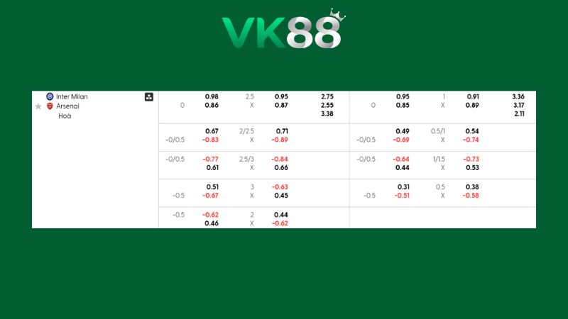 Bảng kèo Inter Milan vs Arsenal