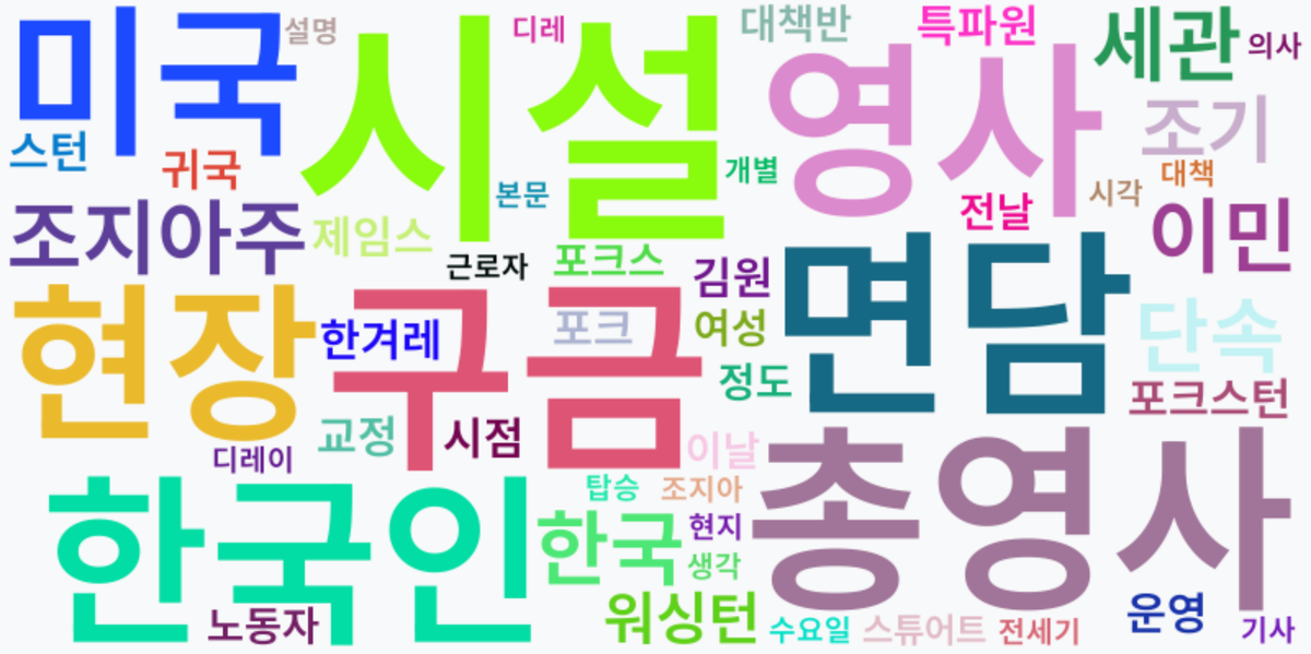 AI Daily News - 키워드 워드클라우드