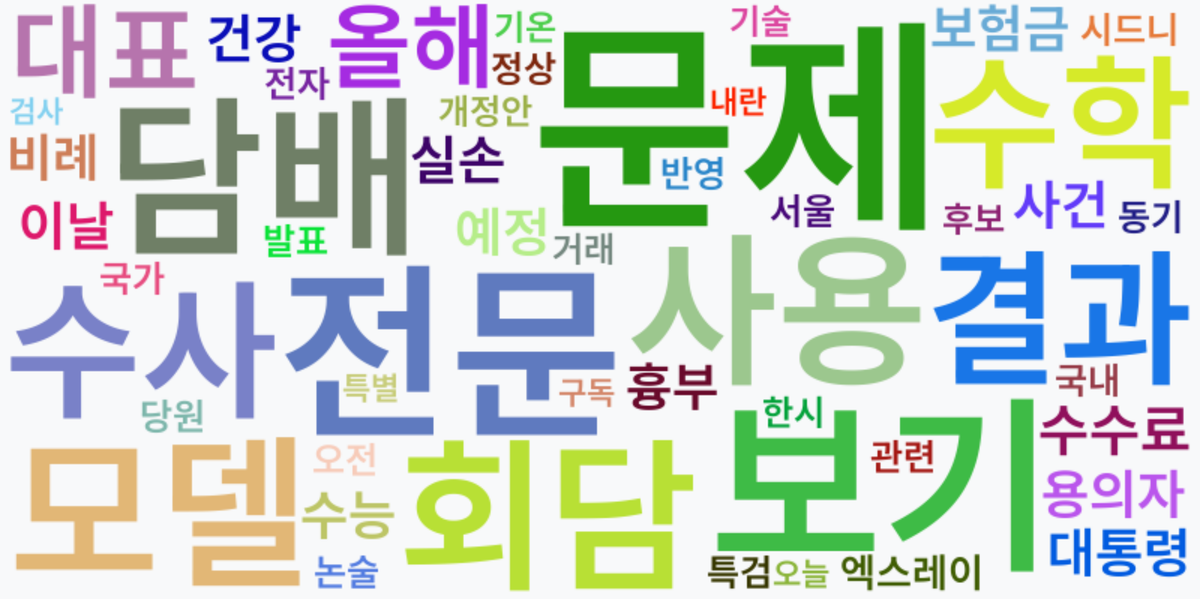 AI Daily News - 키워드 워드클라우드