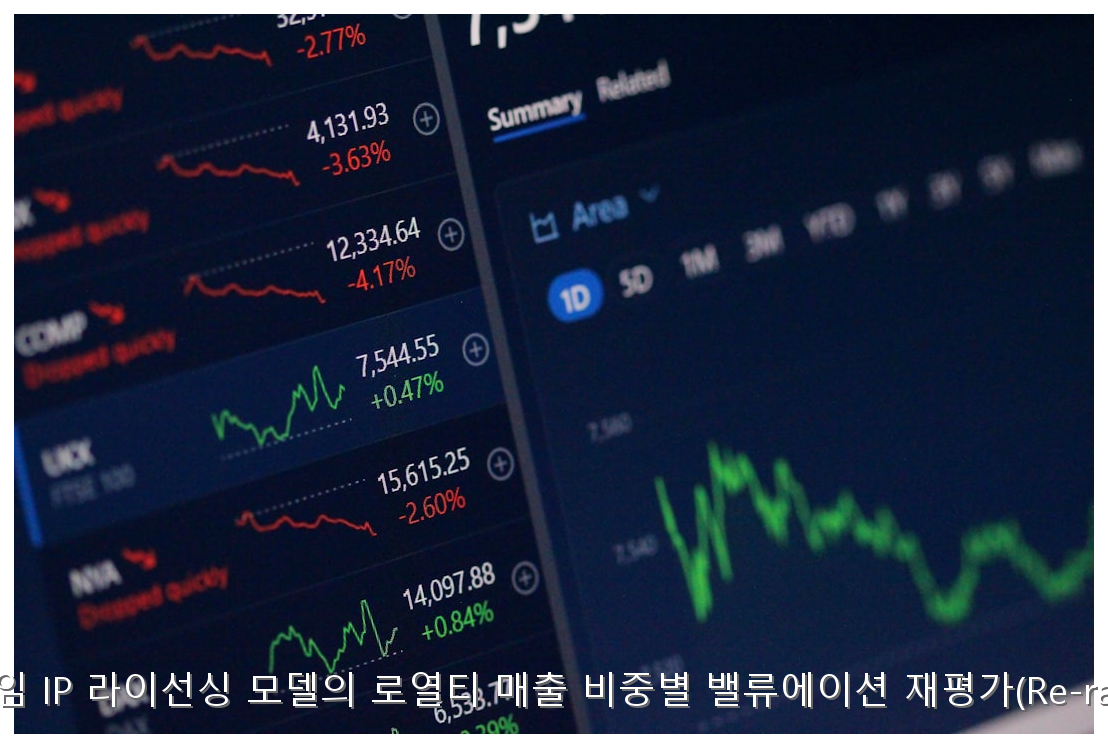 글로벌 게임 IP 라이선싱 모델의 로열티 매출 비중별 밸류에이션 재평가(Re-rating) 분석 핵심 안내 및 분석 인포그래픽 (8)