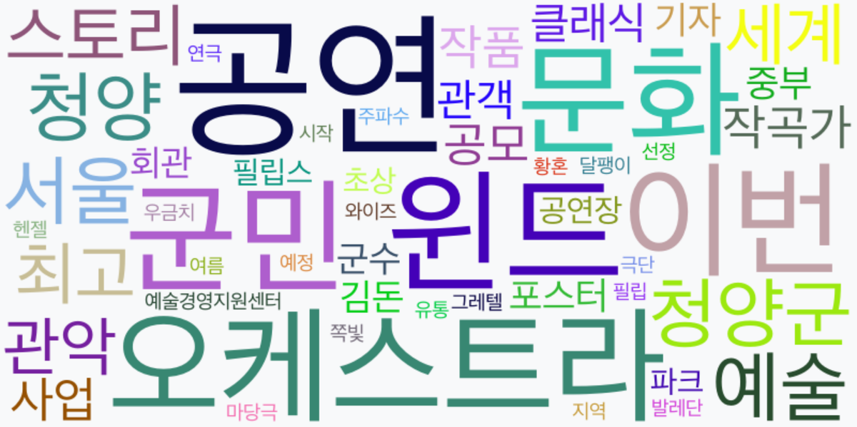 AI Daily News - 키워드 워드클라우드