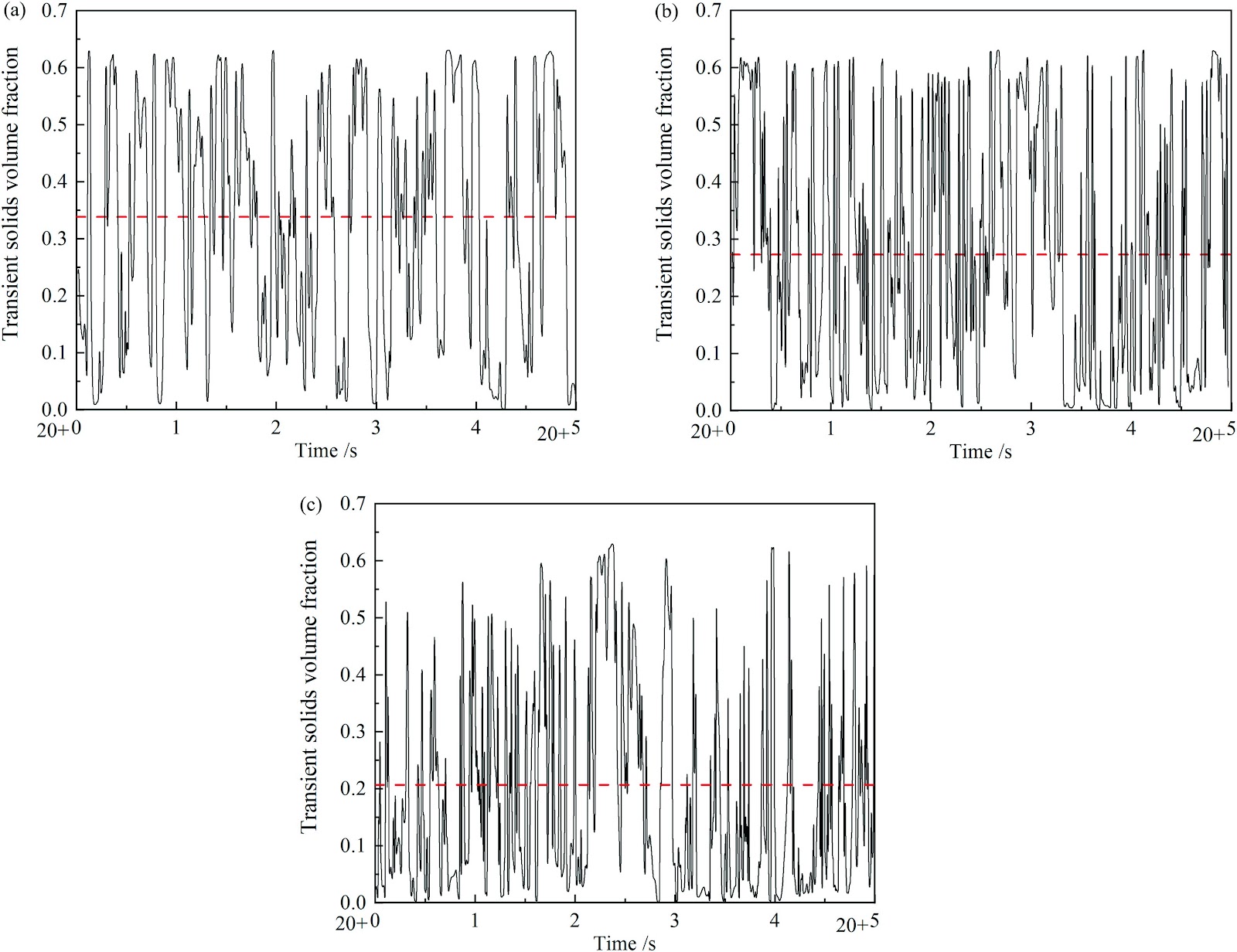 Numerical investigation of turbulent mass transfer processes in turbulent fluidized bed by computational mass transfer