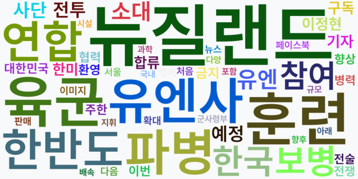 AI Daily News - 키워드 워드클라우드