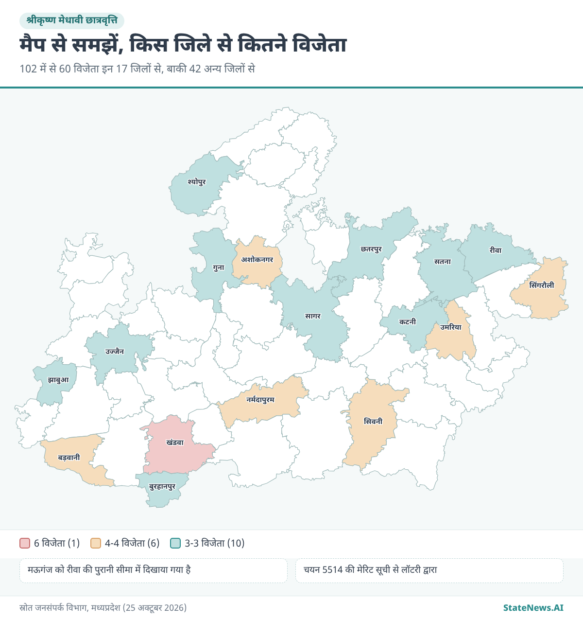 मैप से समझें, किस जिले से कितने विजेता