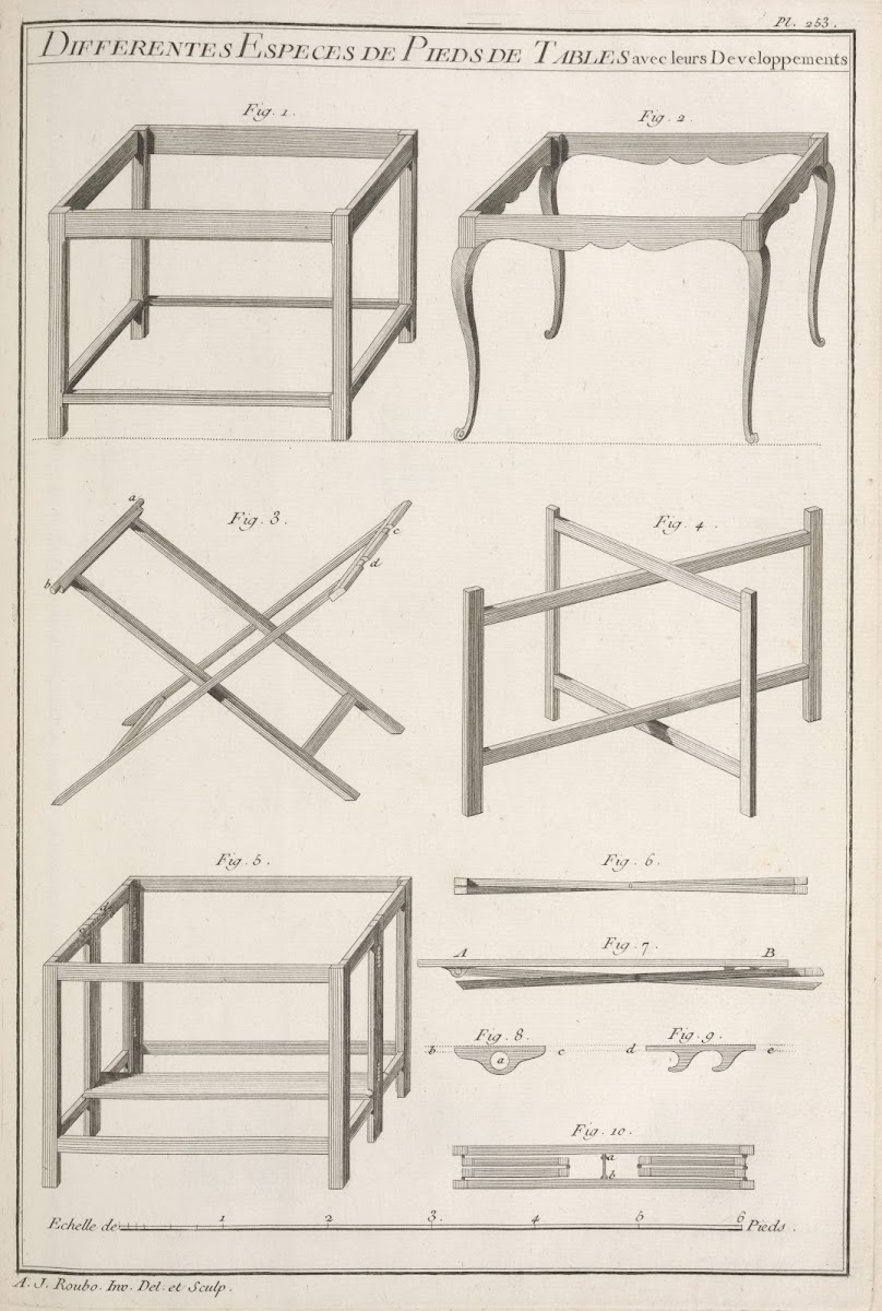 Differentes especes de pieds de tables avec leurs developpements 1769 1774 3832x5694 (1)