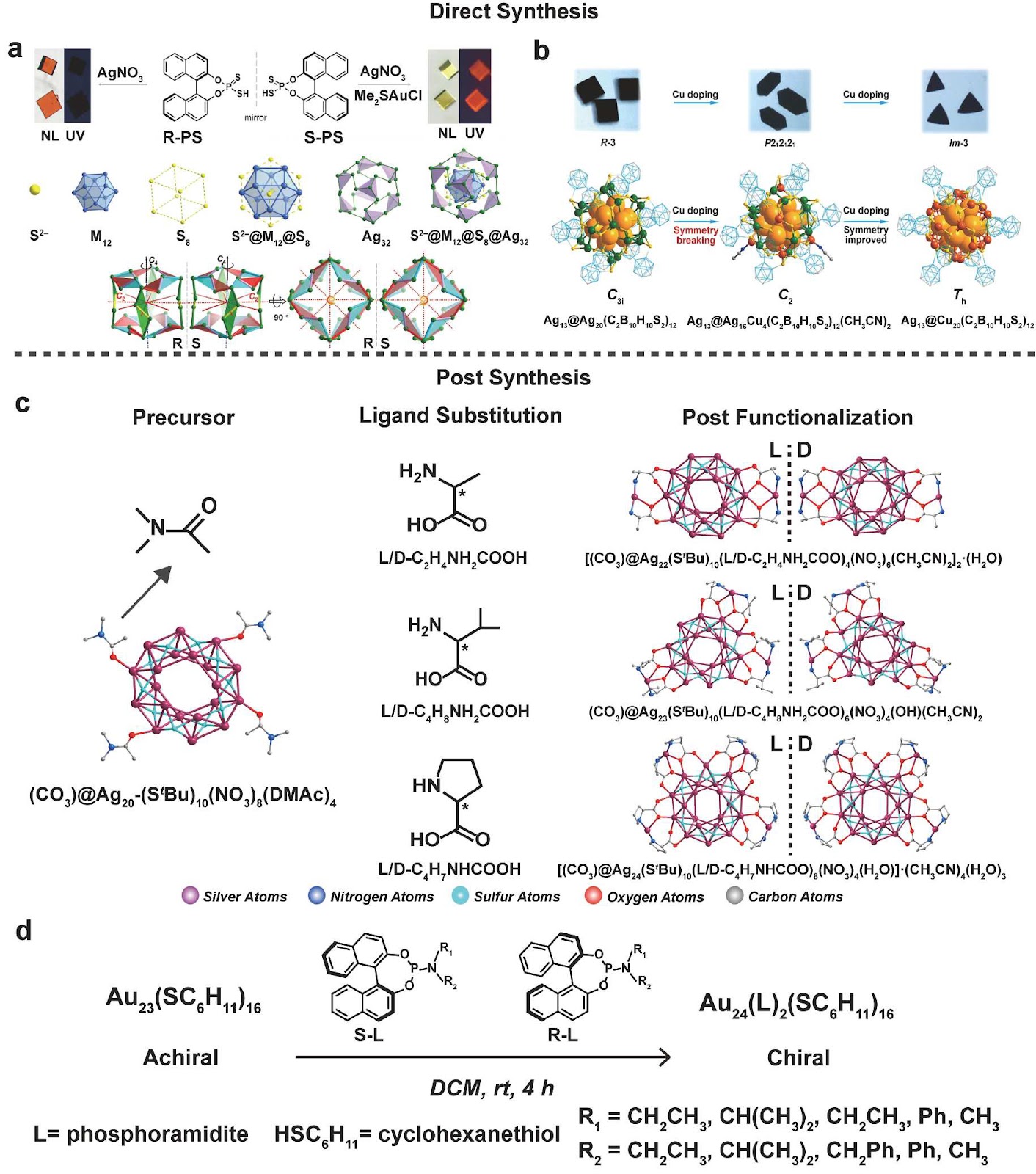 Asymmetric Catalysis Promoted by Hierarchical Chirality of Metal Nanoclusters