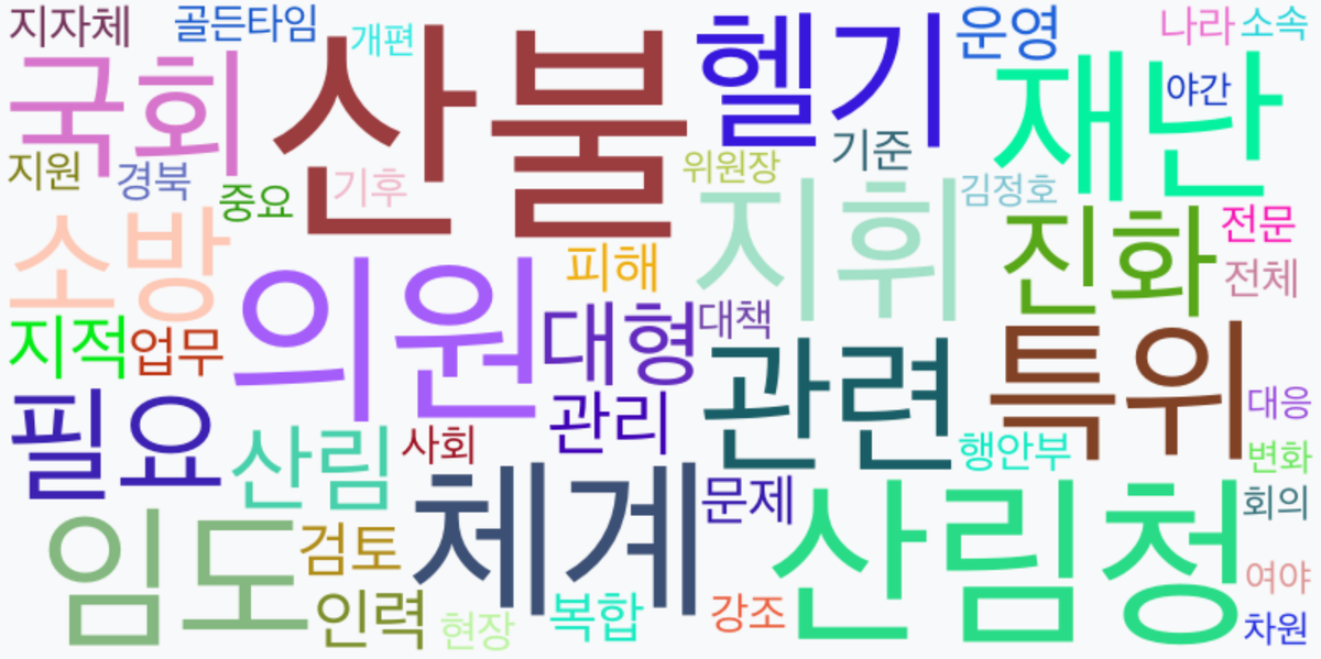 AI Daily News - 키워드 워드클라우드