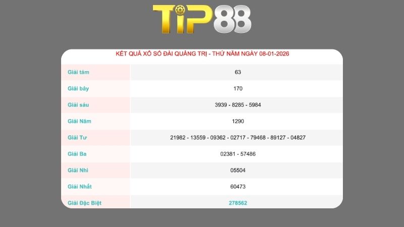 Kết quả xổ số Quảng Trị ngày 08/01/2026