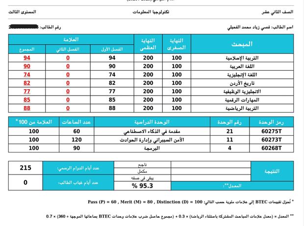 الثاني ثانوي