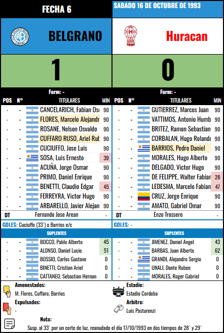 Formación 6 vs Huracan