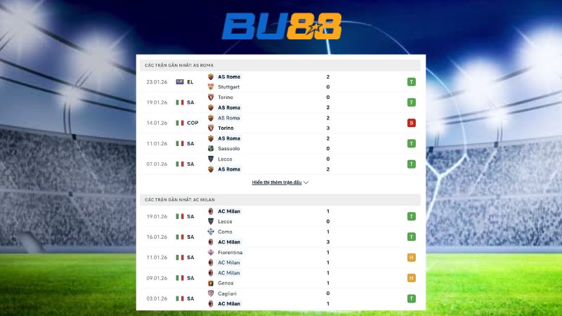 Phong độ gần đây giữa AS Roma vs AC Milan