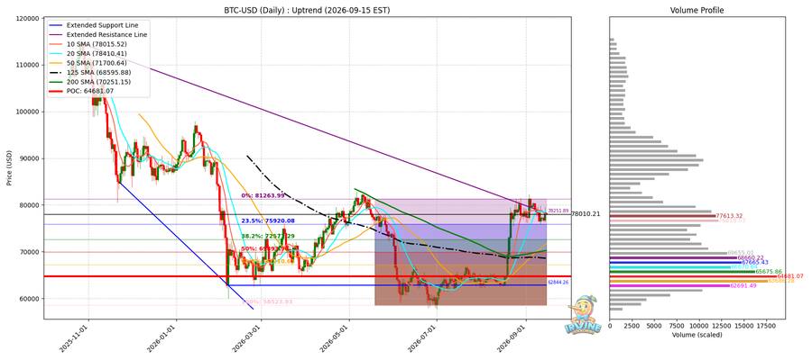 BTC 일봉
