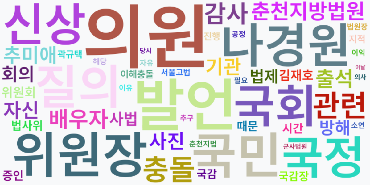 AI Daily News - 키워드 워드클라우드