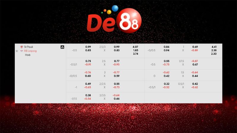 Bảng kèo St Pauli vs RB Leipzig 02h30 ngày 28/01/2026