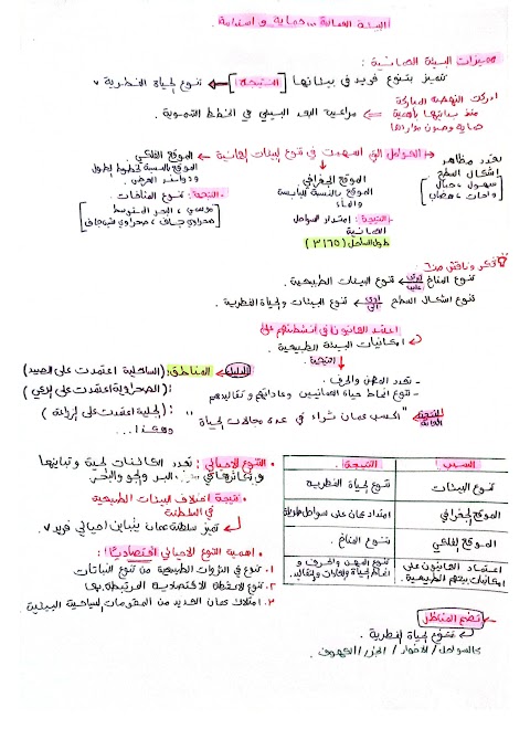 ملخص درس البيئة العمانية حماية واستدامة - بخط اليد - دراسات الصف 12 الفصل 1